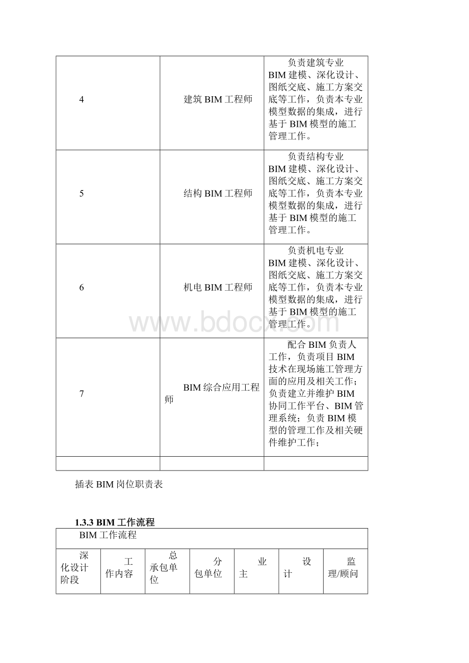 BIM应用方案.docx_第3页