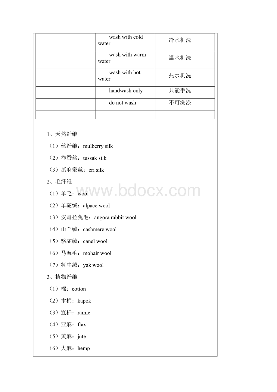 常用洗水唛洗涤标图标.docx_第2页