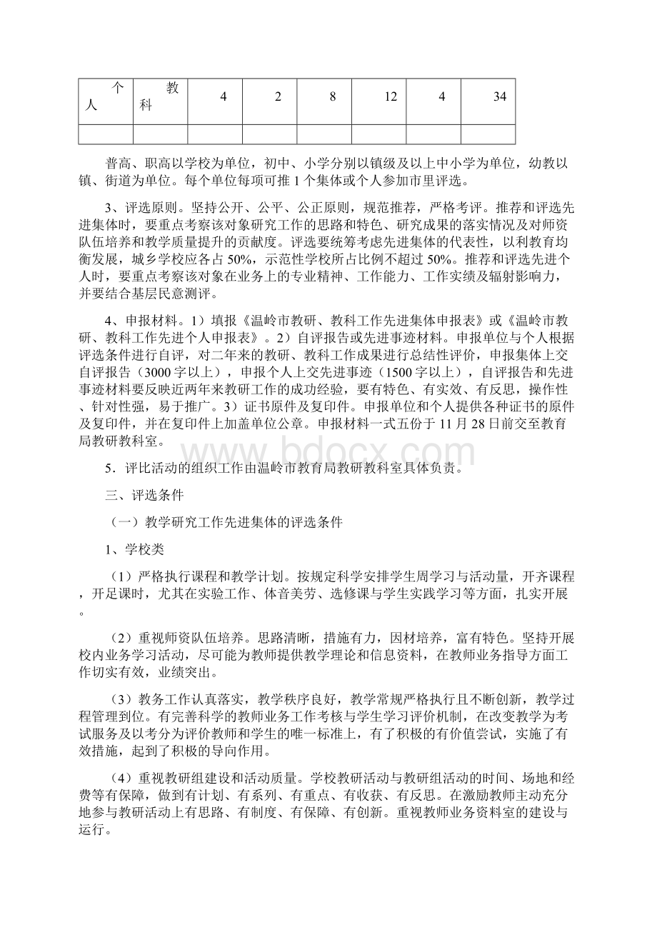 温岭市教育局关于开展教研教科工作先进集体和.docx_第2页