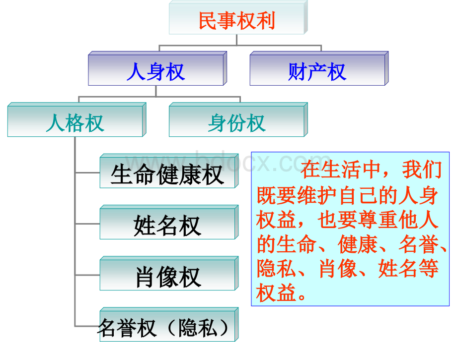 依法行使财产权.ppt