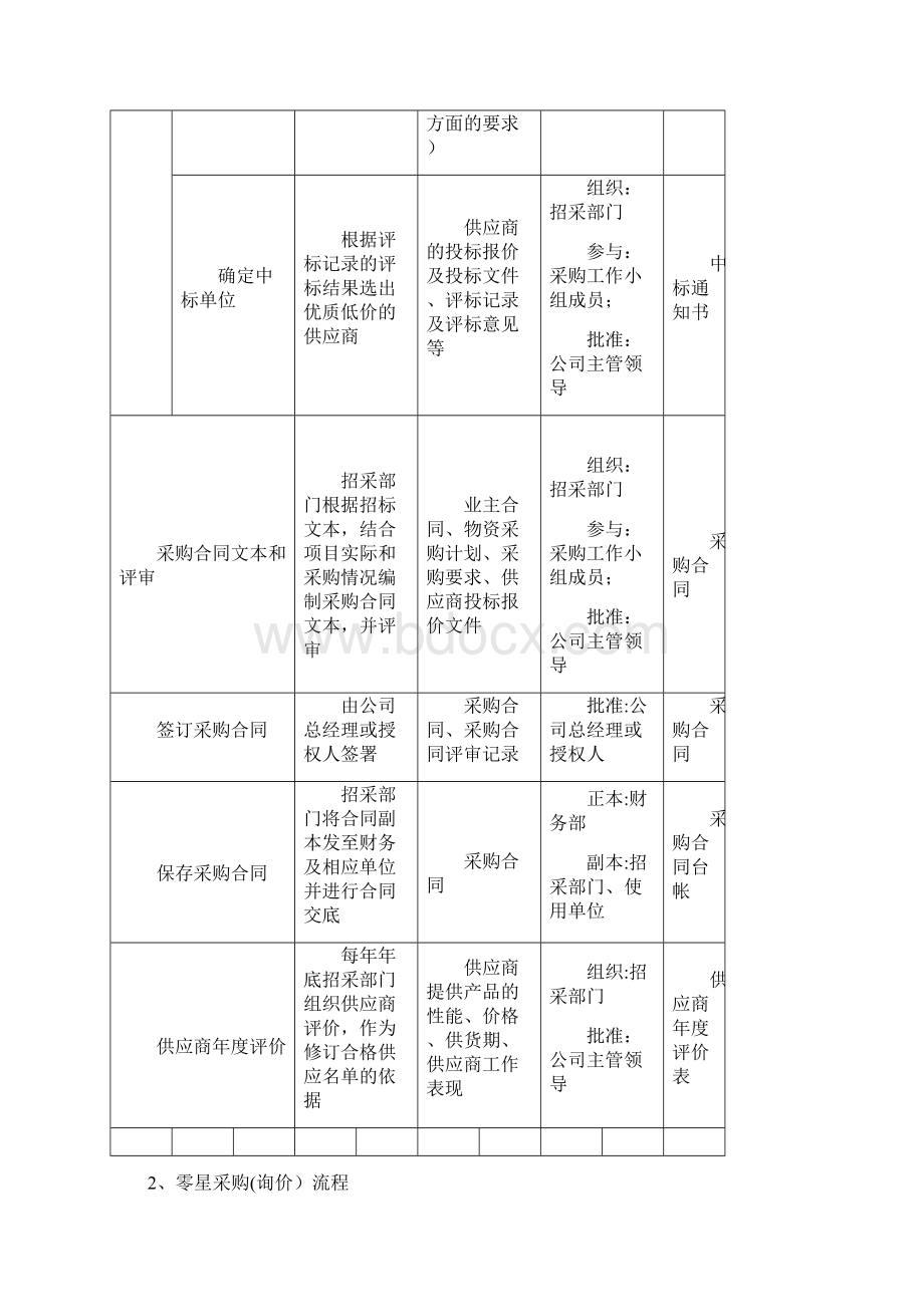 大宗物资采购招标管理办法修改版本Word格式.docx_第3页