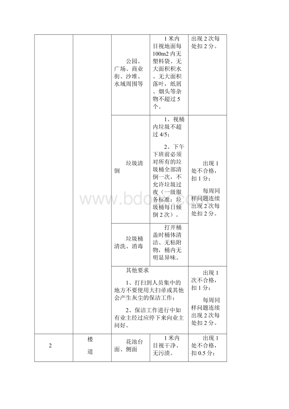 服务考核标准及评分细则118修订文档格式.docx_第2页