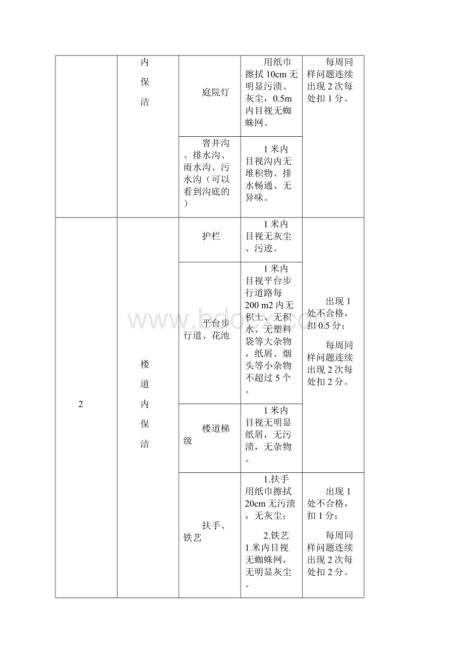 服务考核标准及评分细则118修订文档格式.docx_第3页