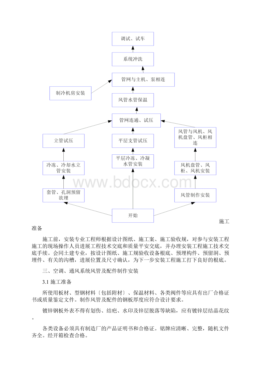 通风空调专项施工组织设计Word文档下载推荐.docx_第2页