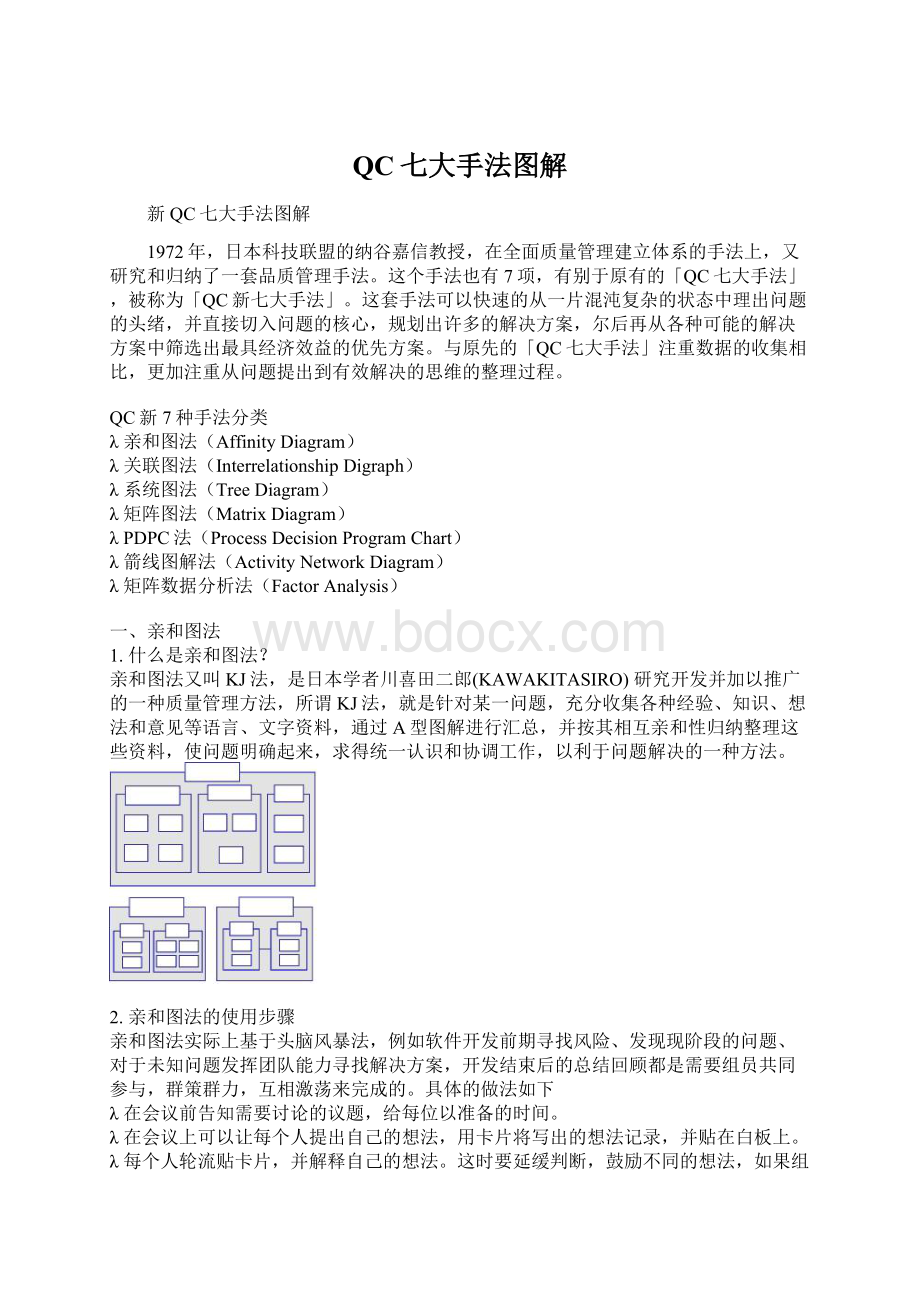 QC七大手法图解Word格式文档下载.docx_第1页