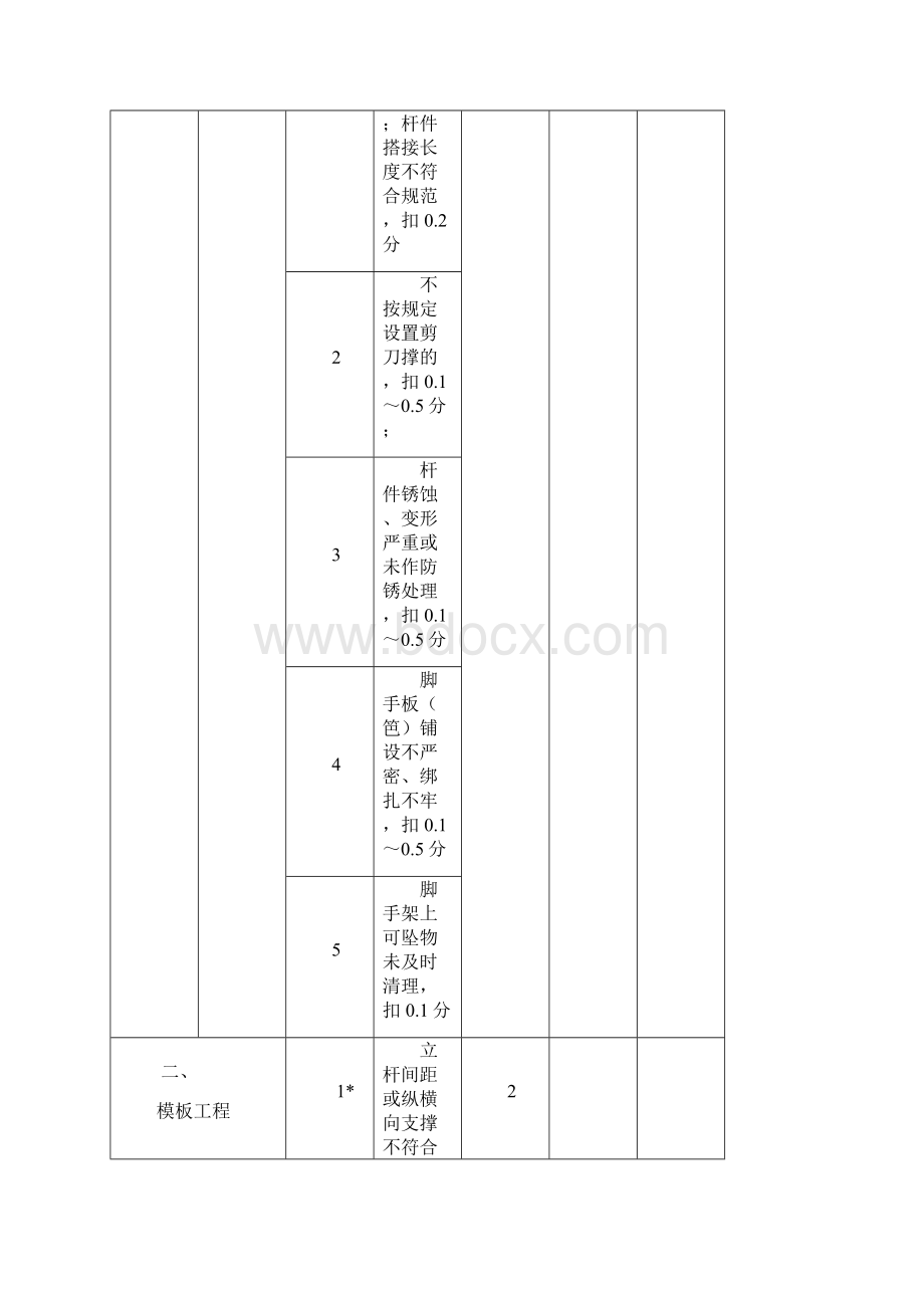 上海市文明工地检查评分表新版文档格式.docx_第3页