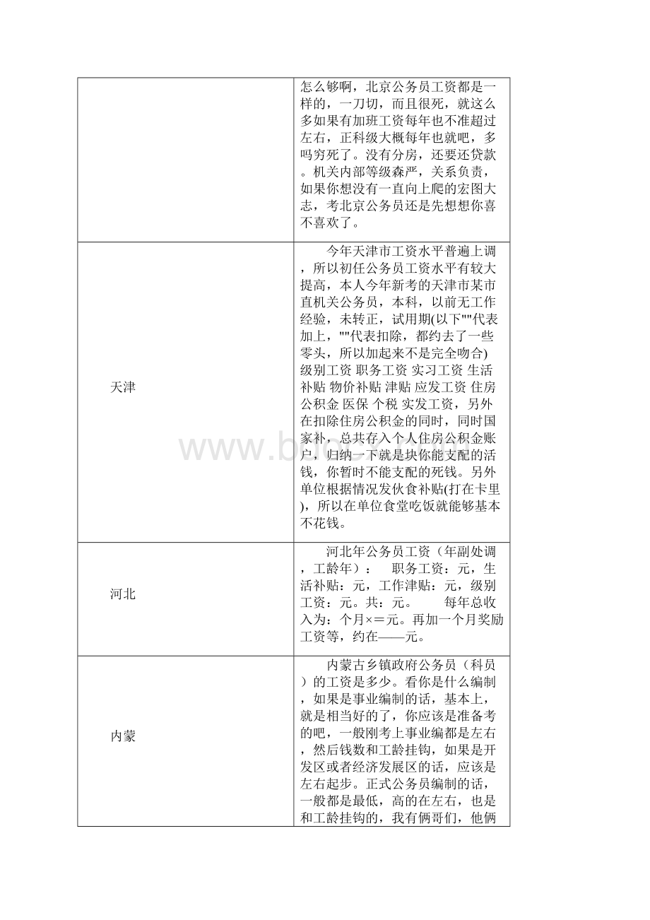基层公务员工资改革湖南公务员工资待遇标准表.docx_第3页