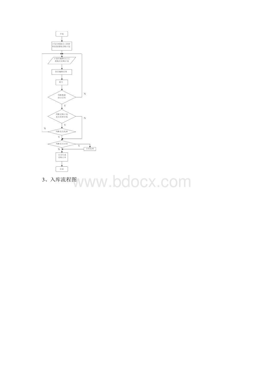 完整版企业内部物流管理系统Word文档格式.docx_第3页