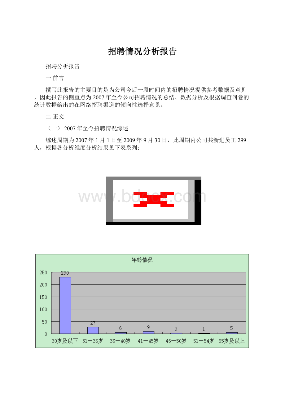 招聘情况分析报告.docx