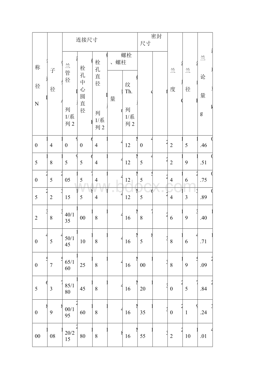 法兰标准GBWord文档格式.docx_第3页