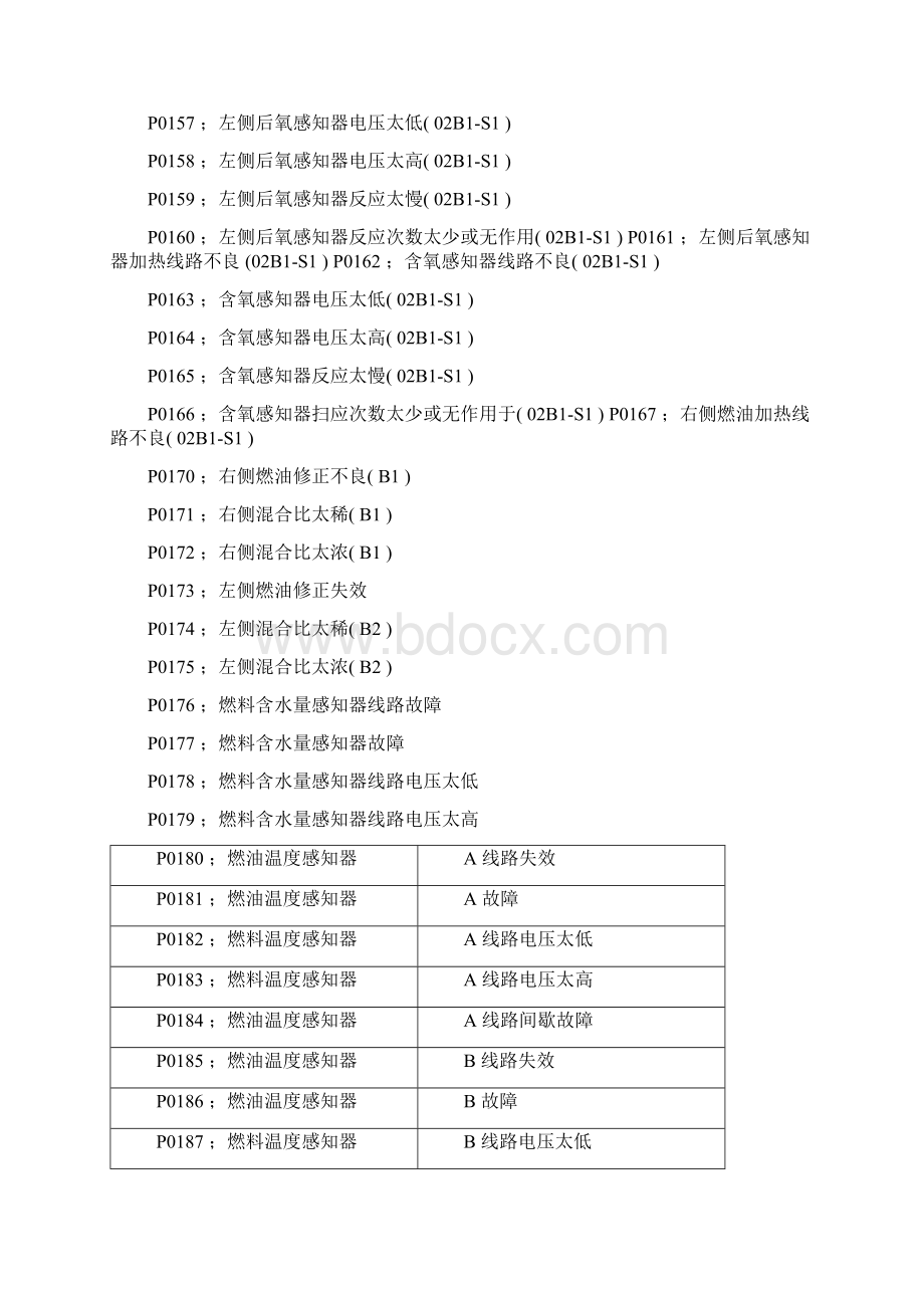 汽车故障码查询大全.docx_第3页