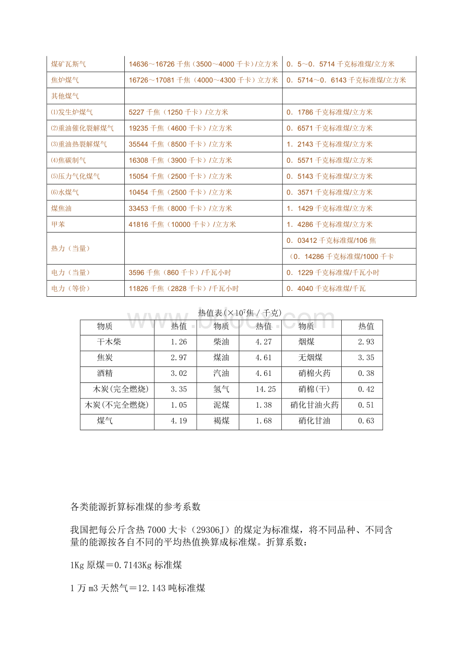 各种燃料燃烧值.doc_第3页