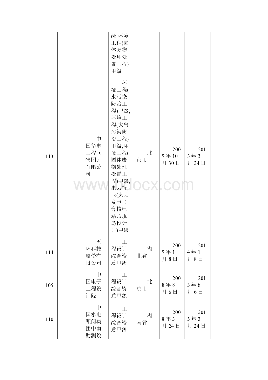 甲级资质有综合甲级资质.docx_第3页