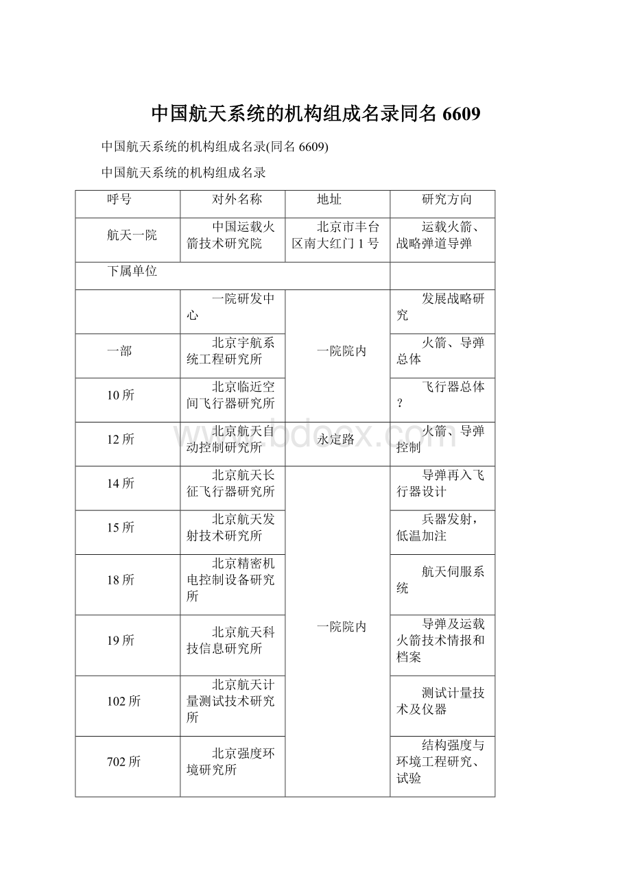 中国航天系统的机构组成名录同名6609Word格式.docx