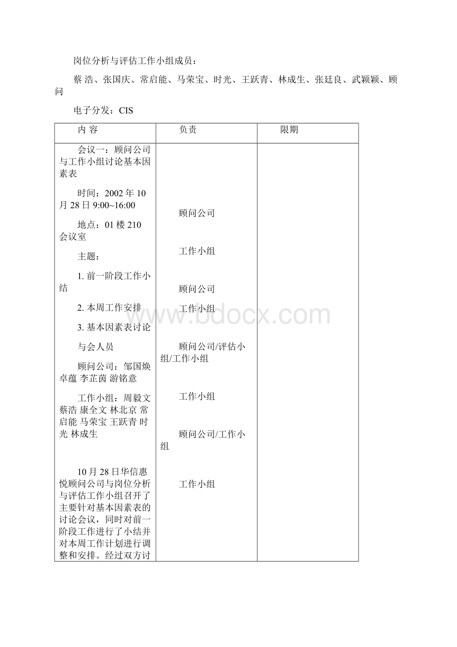 岗位分析与评估工作会议纪要ges.docx_第2页