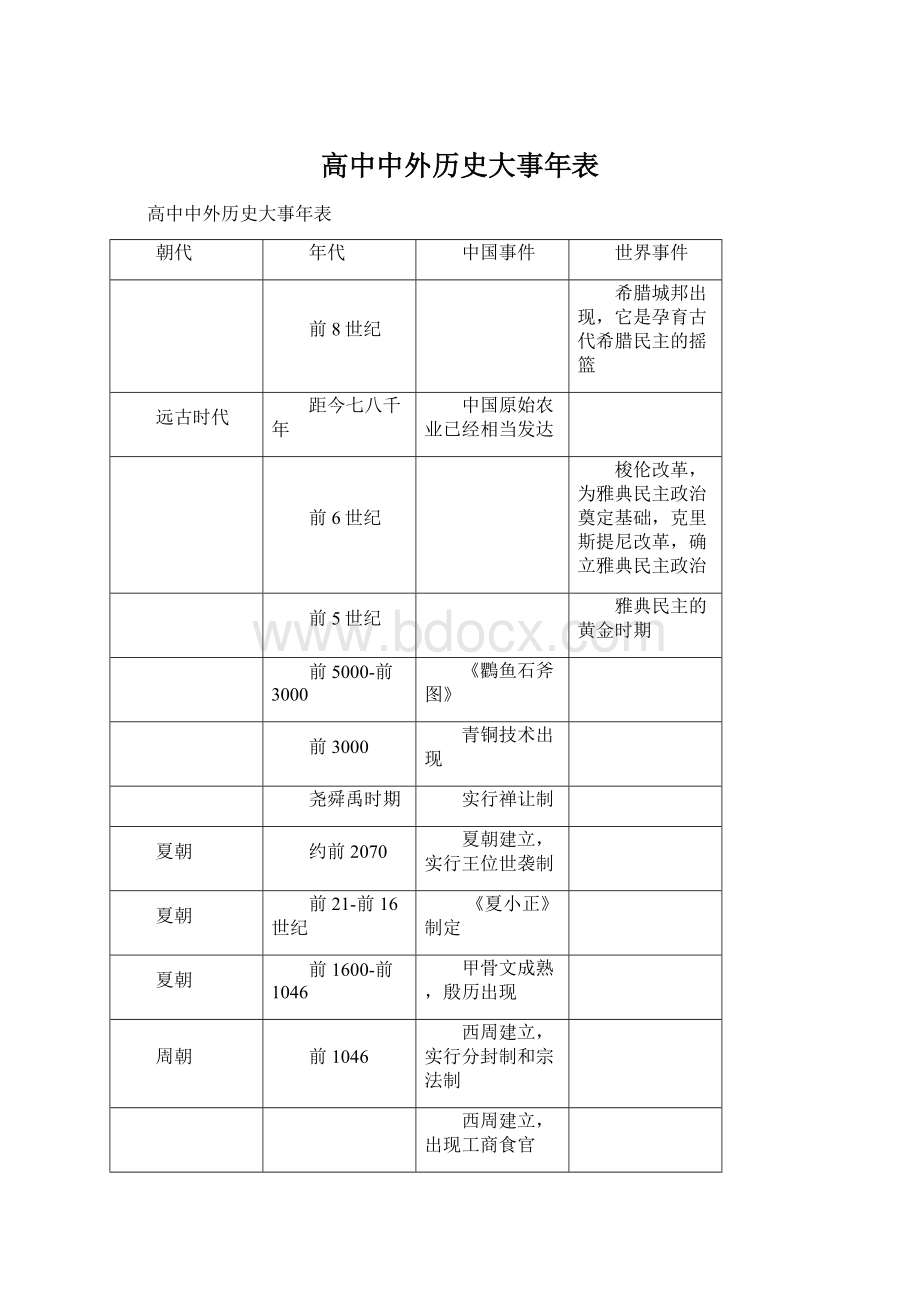 高中中外历史大事年表Word文档下载推荐.docx