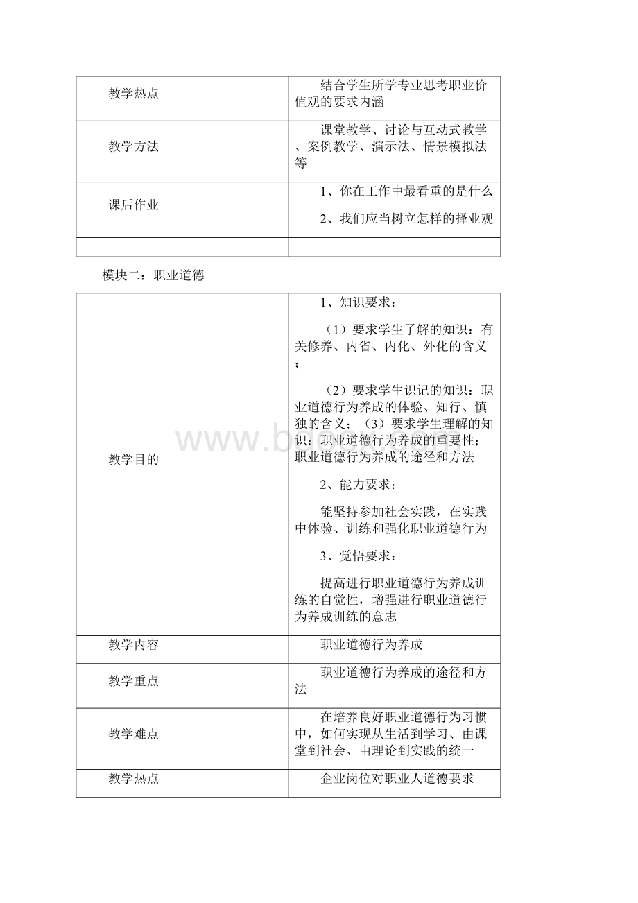 职业素养课程教学大纲精编.docx_第3页