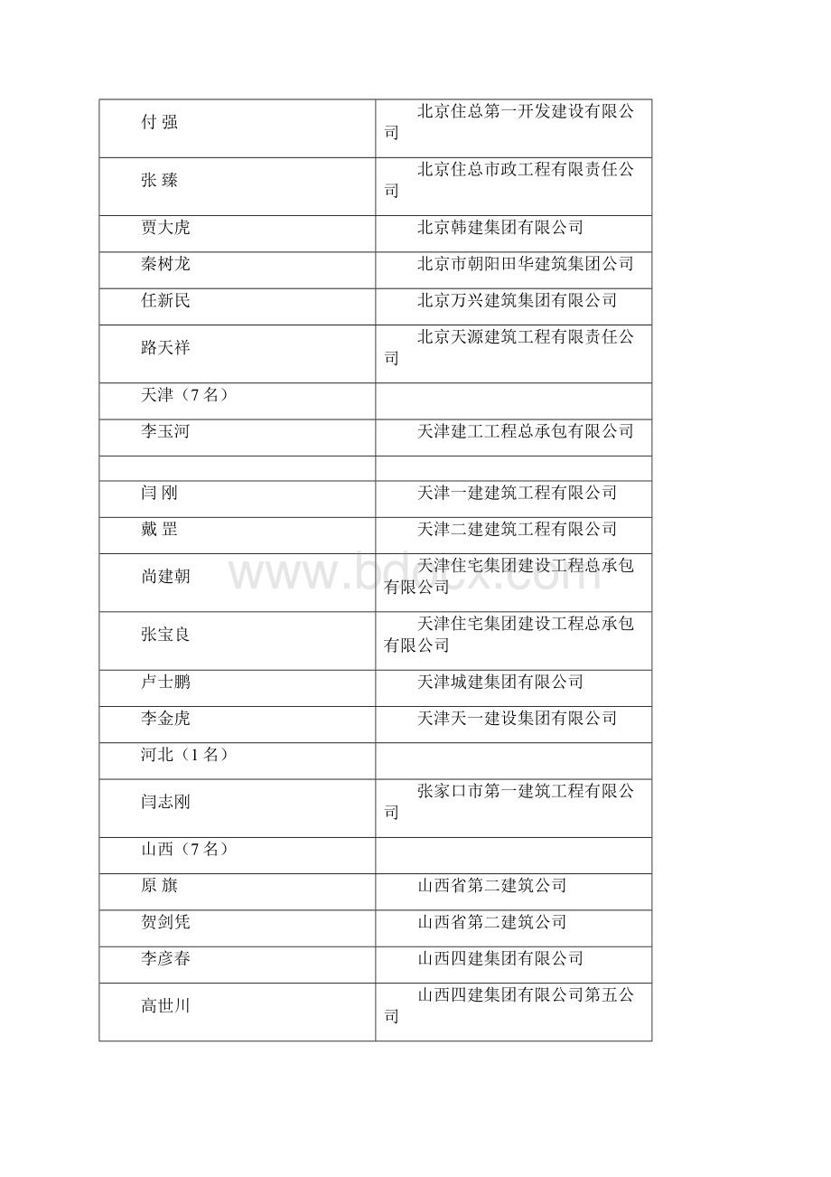 第四全国优秀建造师Word文档下载推荐.docx_第2页