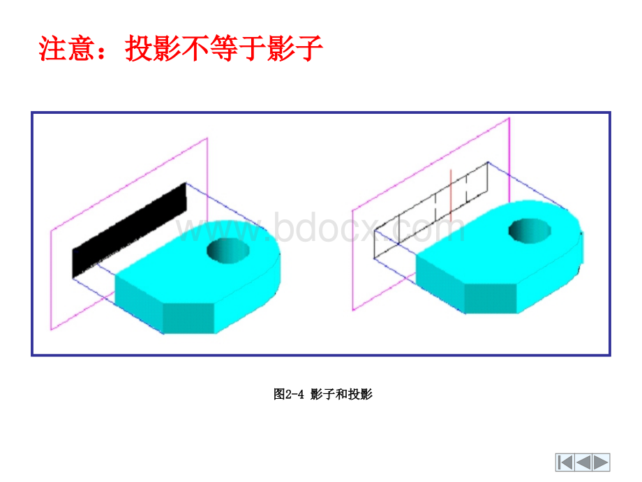 投影不等于影子PPT文件格式下载.ppt