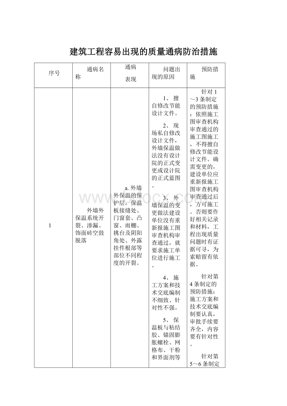 建筑工程容易出现的质量通病防治措施.docx_第1页