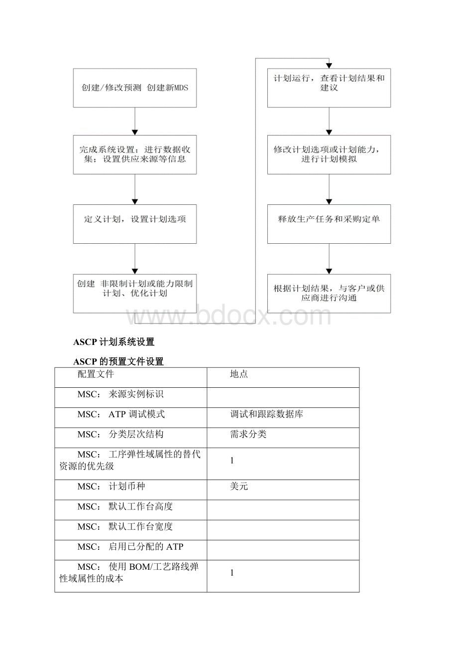 ASCP操作文档Word格式文档下载.docx_第3页