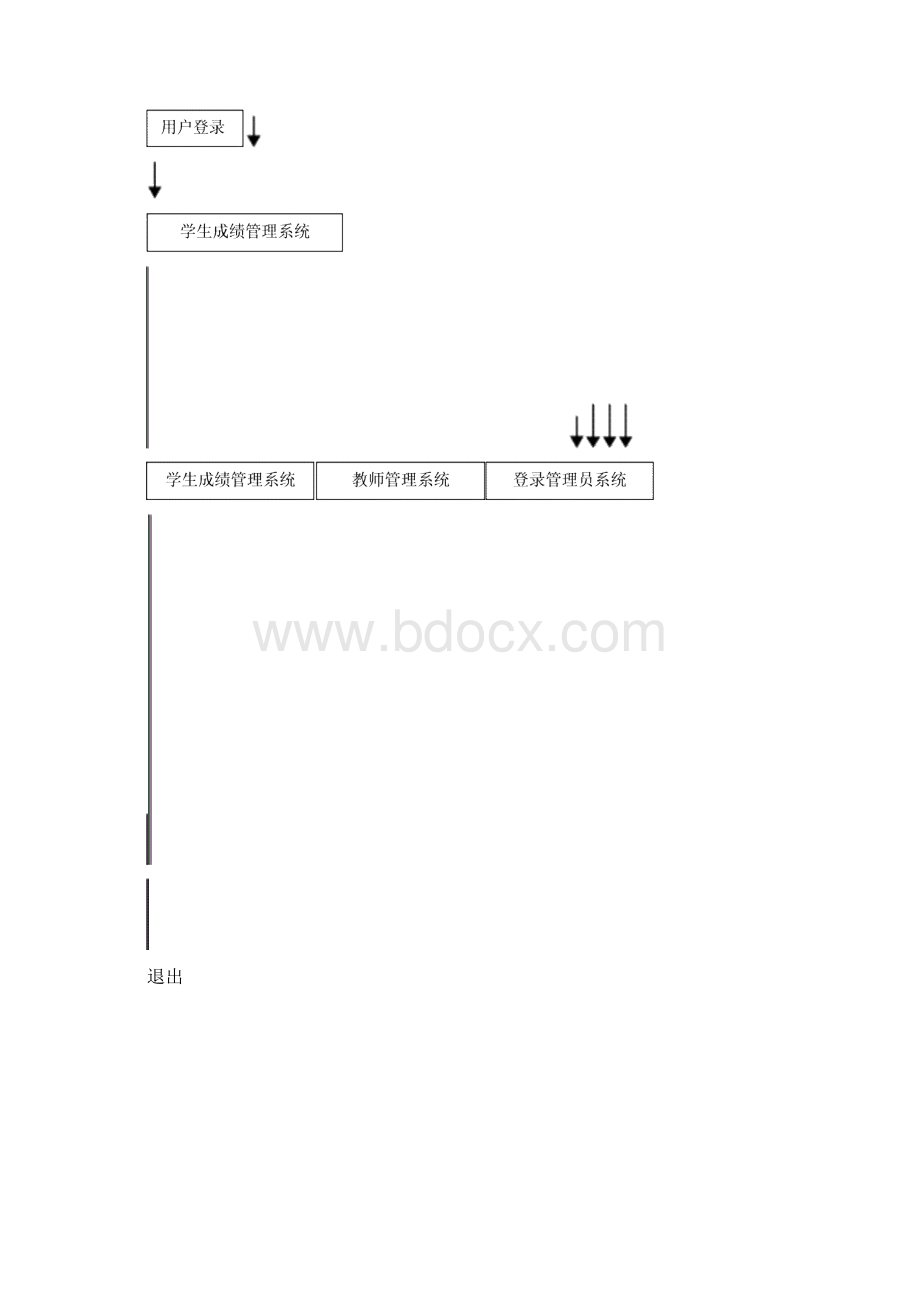 C+SQL学生成绩管理系统完整版.docx_第3页