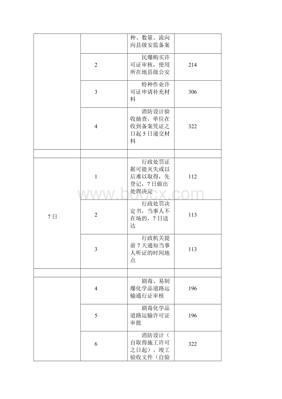 注册安全工程施工师法律关于时间的总结Word格式文档下载.docx_第3页