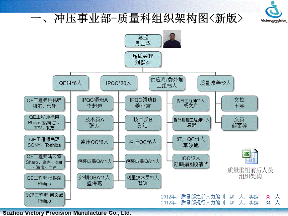 质量改善报告.ppt_第3页