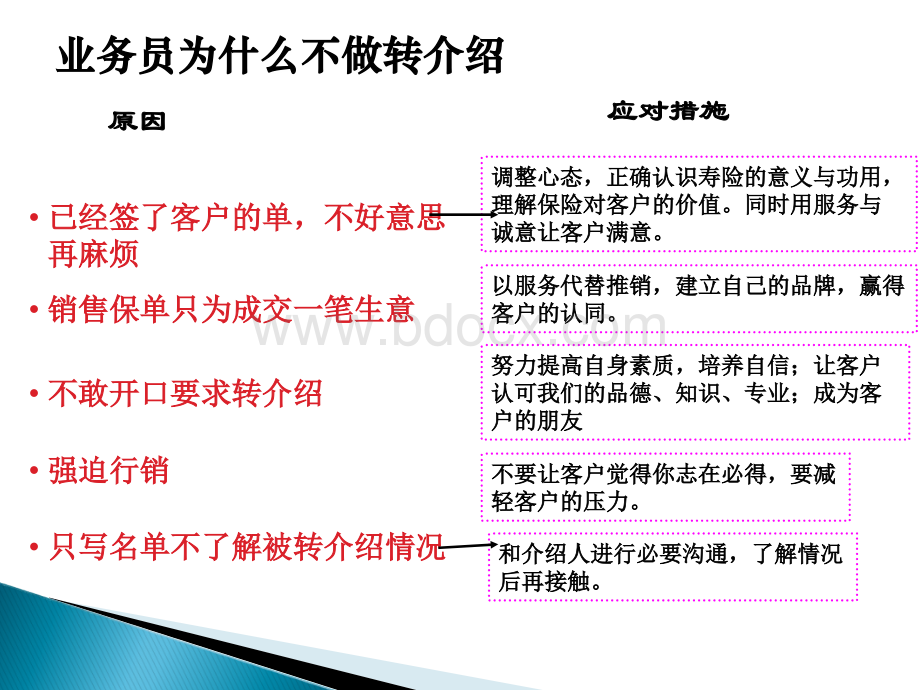 要求转介绍的技巧.ppt_第2页