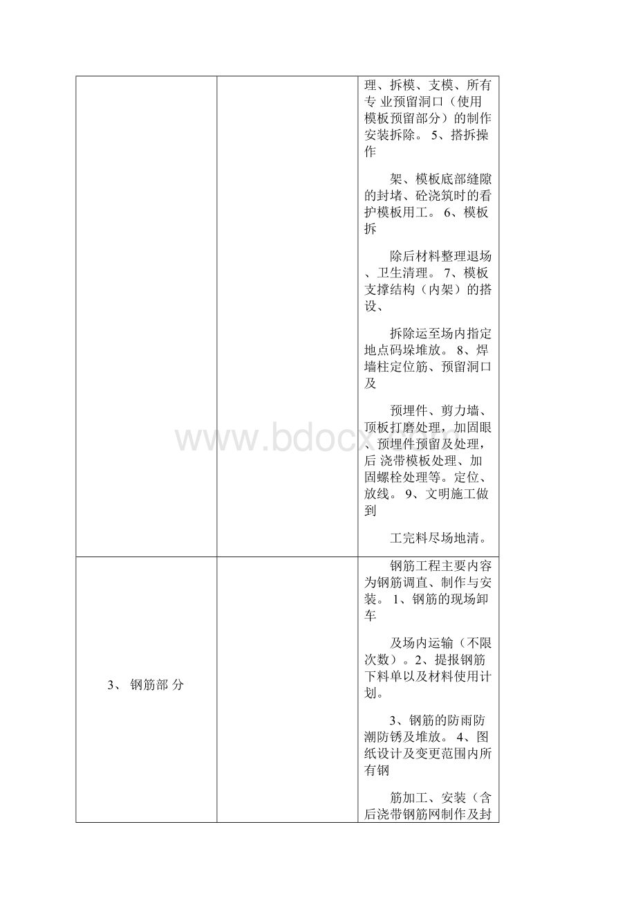 建筑工程劳务大包报价单.docx_第2页