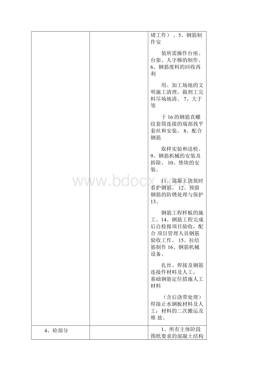 建筑工程劳务大包报价单.docx_第3页