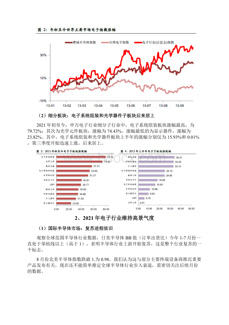 电子行业分析报告Word文档下载推荐.docx_第2页