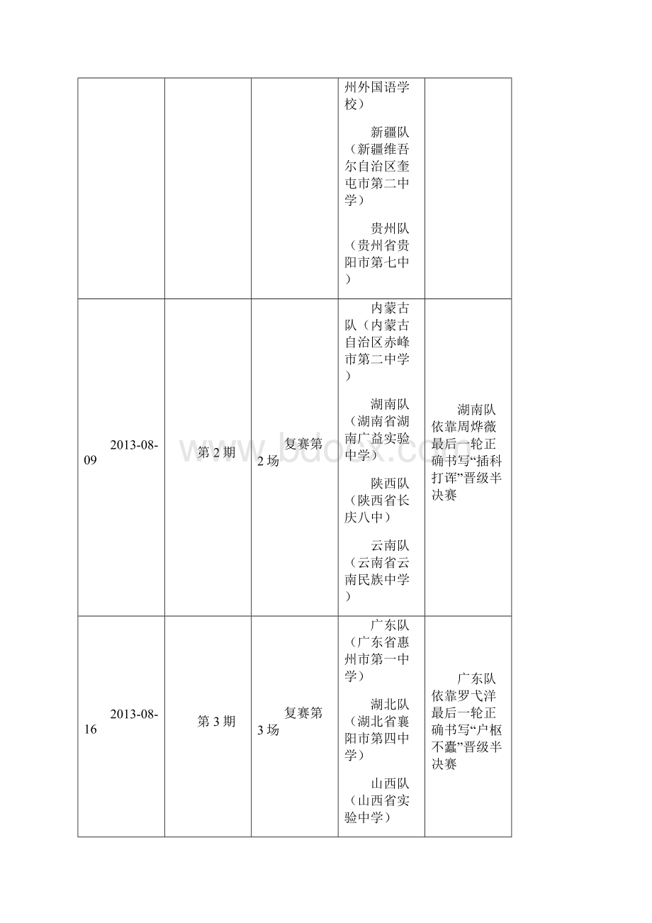 中国汉字听写大会第一期至第八期Word格式文档下载.docx_第2页