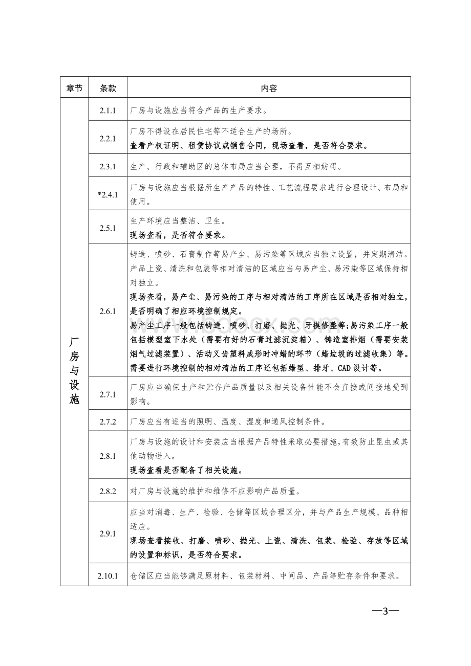 CFDA〔2016〕165号附录定制式义齿现场检查指导原则.docx_第3页