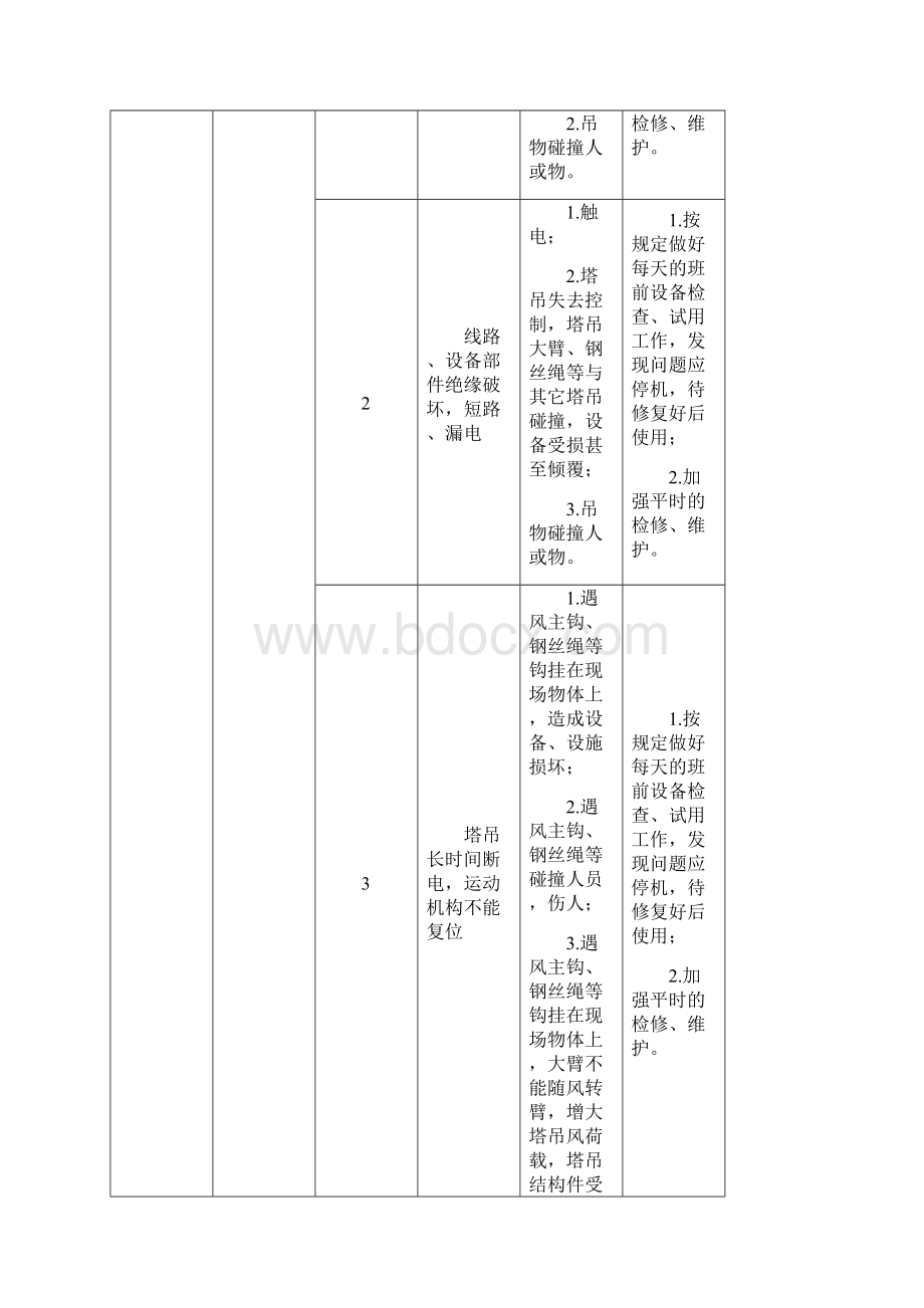 塔吊使用时的应急救援预案含塔吊危险源分析Word文档格式.docx_第2页