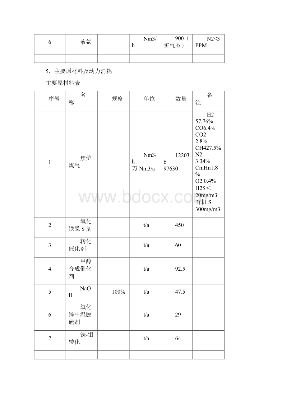 焦炉气制甲醇1Word文件下载.docx_第3页