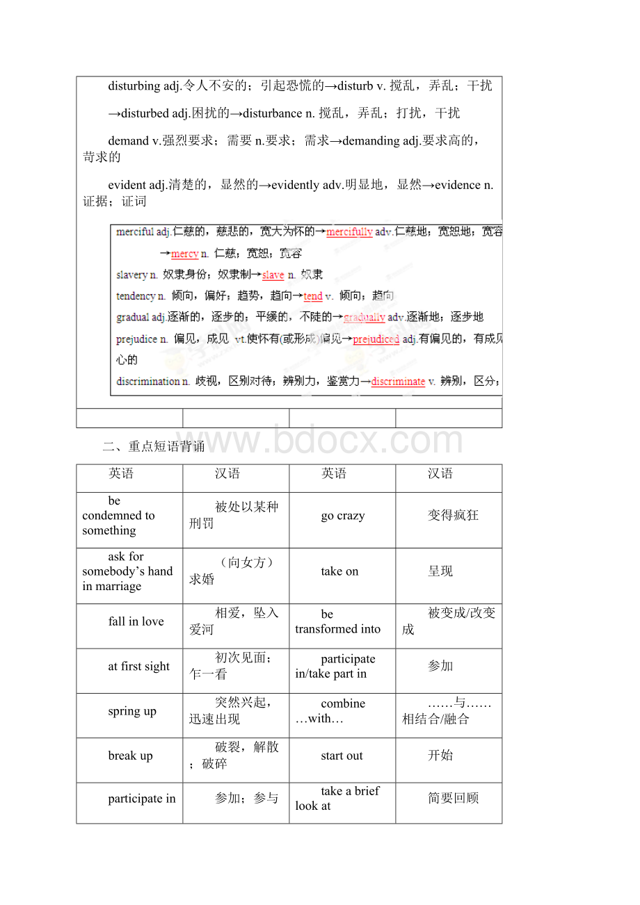 高考英语一轮复习 专题82 The universal language精品讲案 牛津译林版.docx_第2页