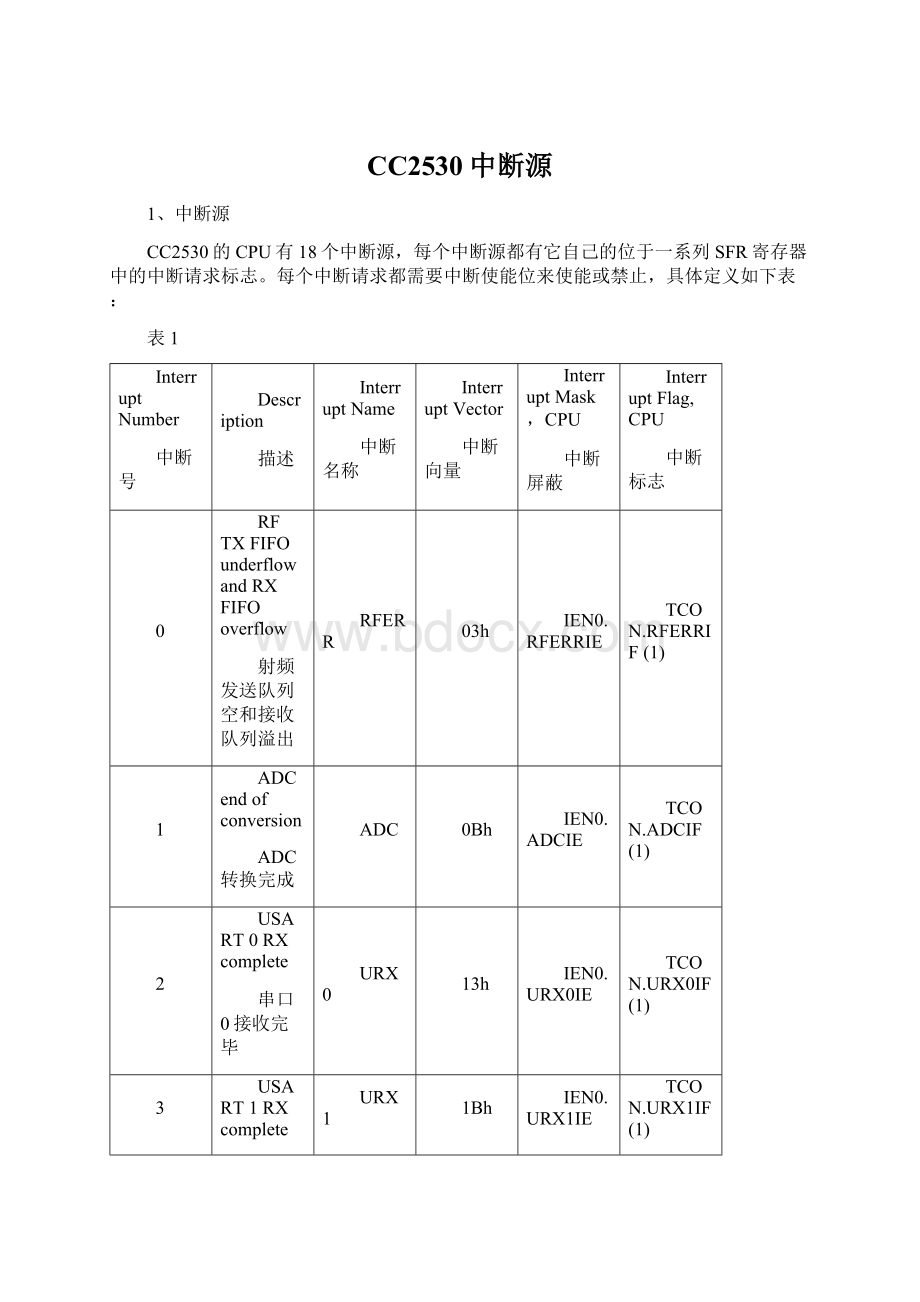 CC2530中断源.docx