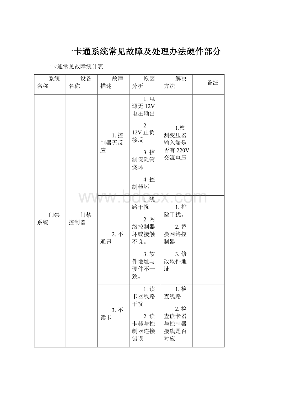 一卡通系统常见故障及处理办法硬件部分.docx_第1页