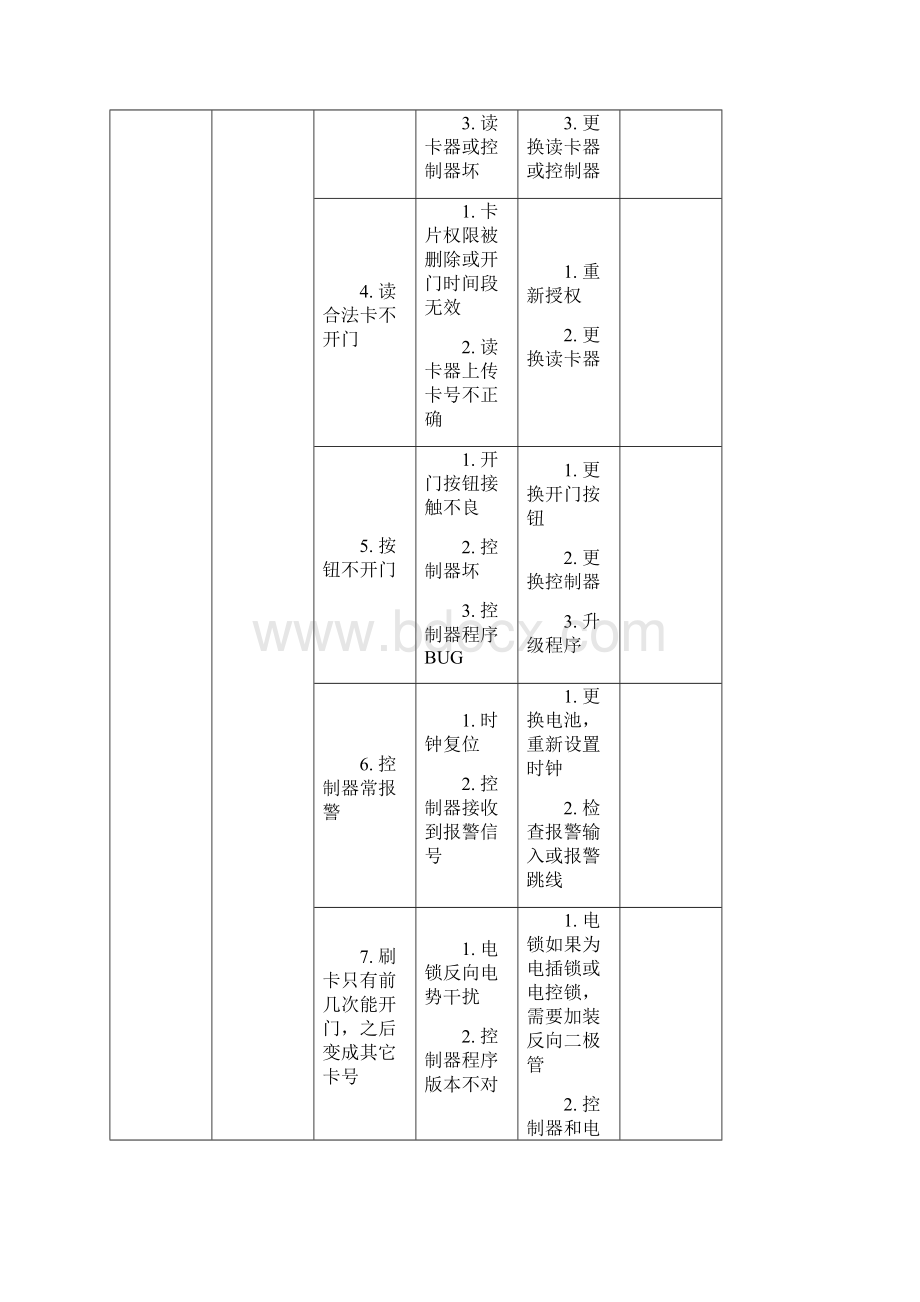 一卡通系统常见故障及处理办法硬件部分.docx_第2页