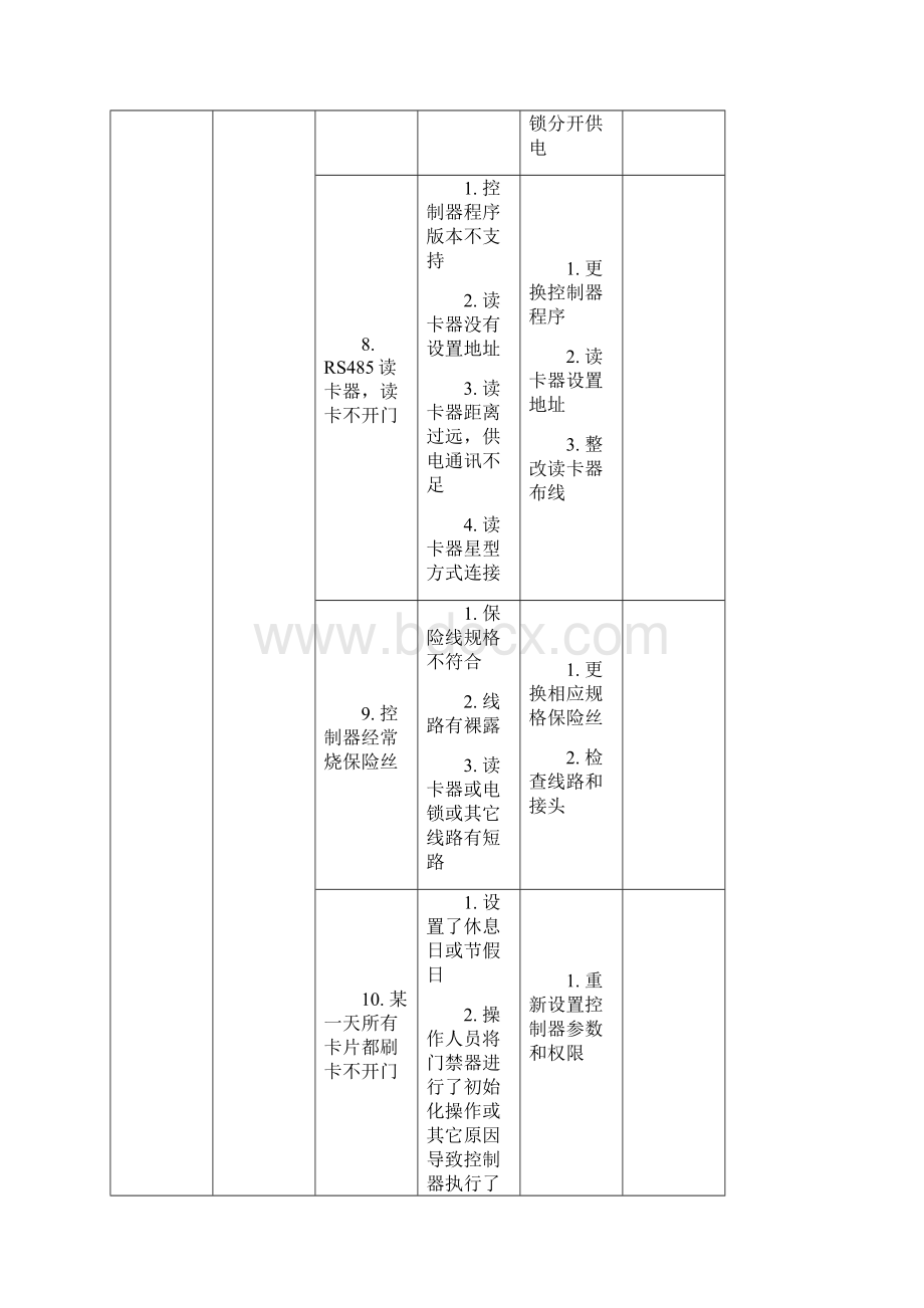 一卡通系统常见故障及处理办法硬件部分.docx_第3页