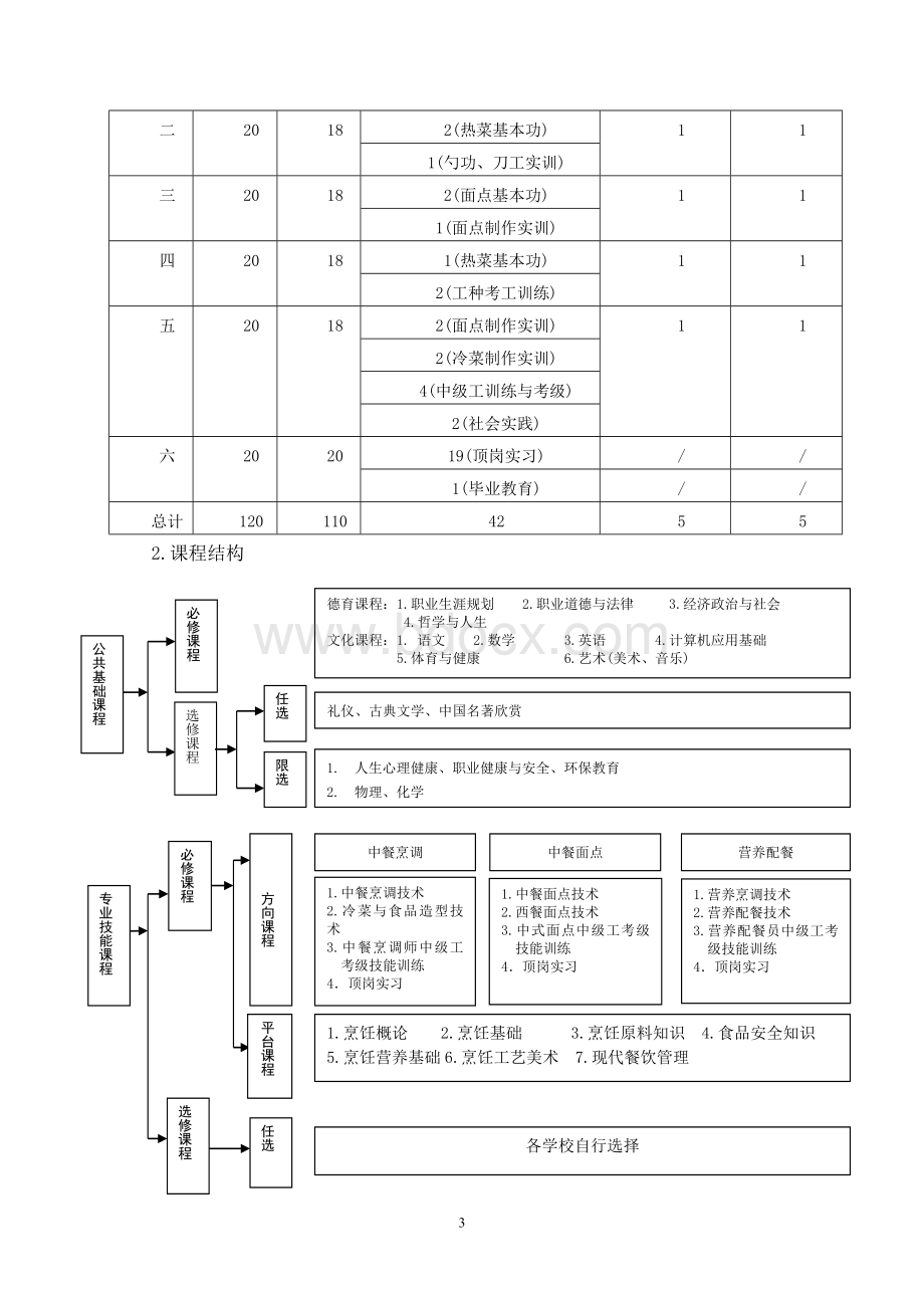 烹饪实施性教学计划.doc_第3页