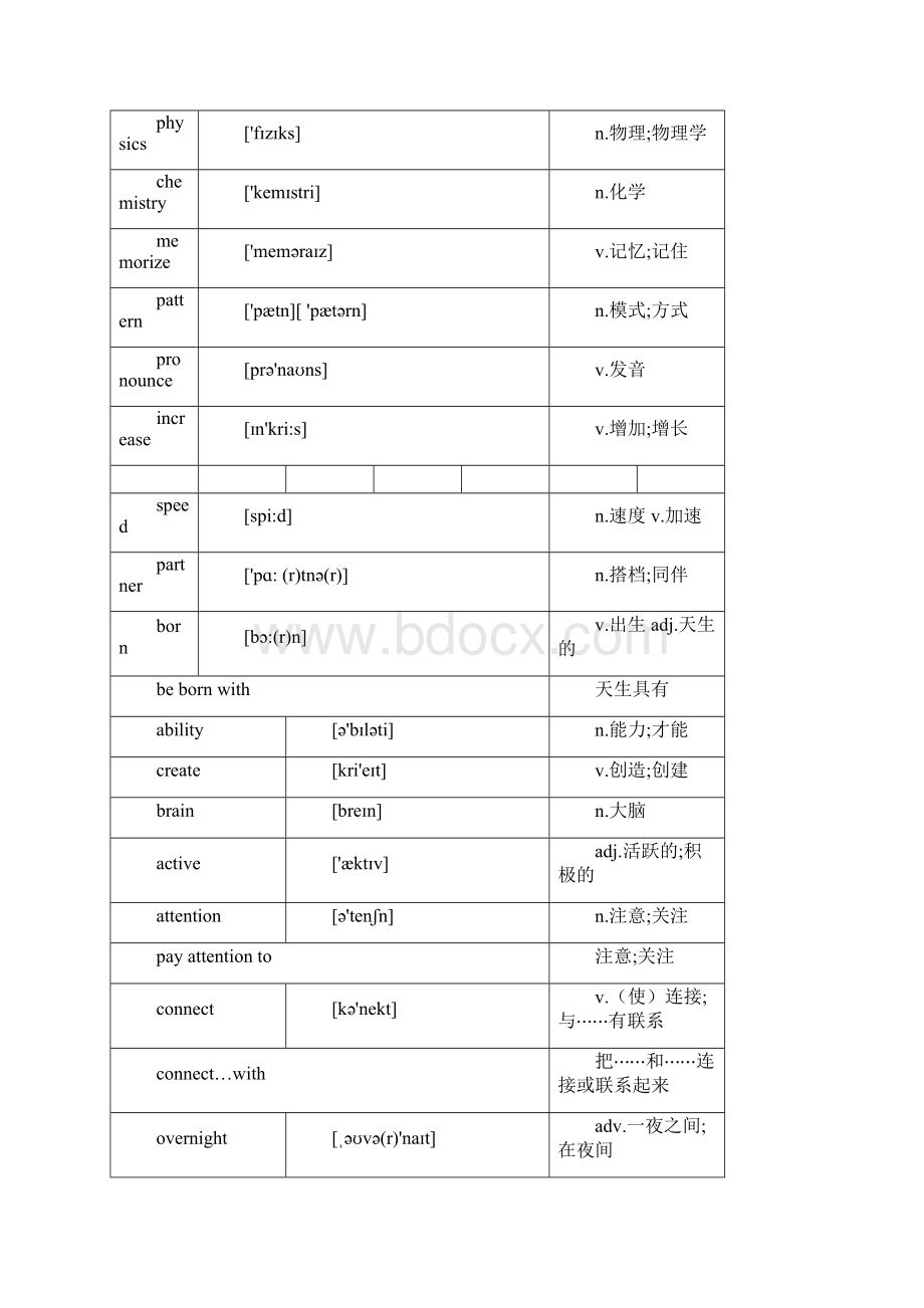 人教版九年级英语单词表.docx_第2页