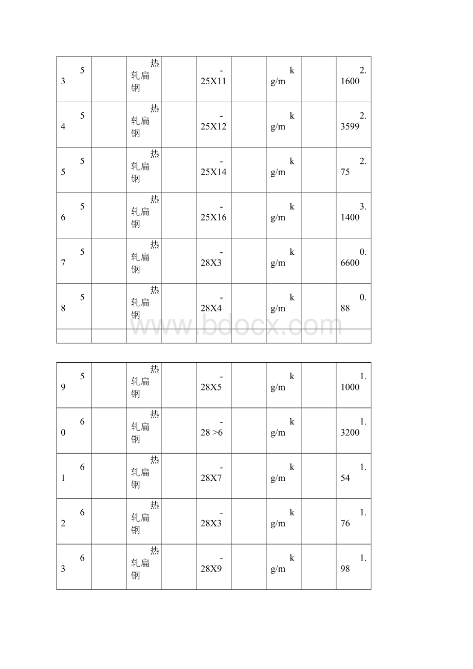 扁钢重量换算Word文档格式.docx_第2页