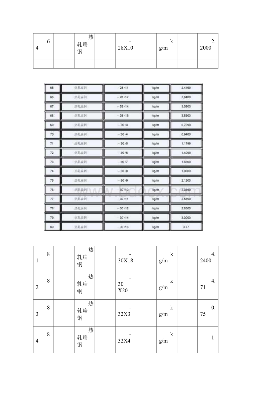 扁钢重量换算Word文档格式.docx_第3页