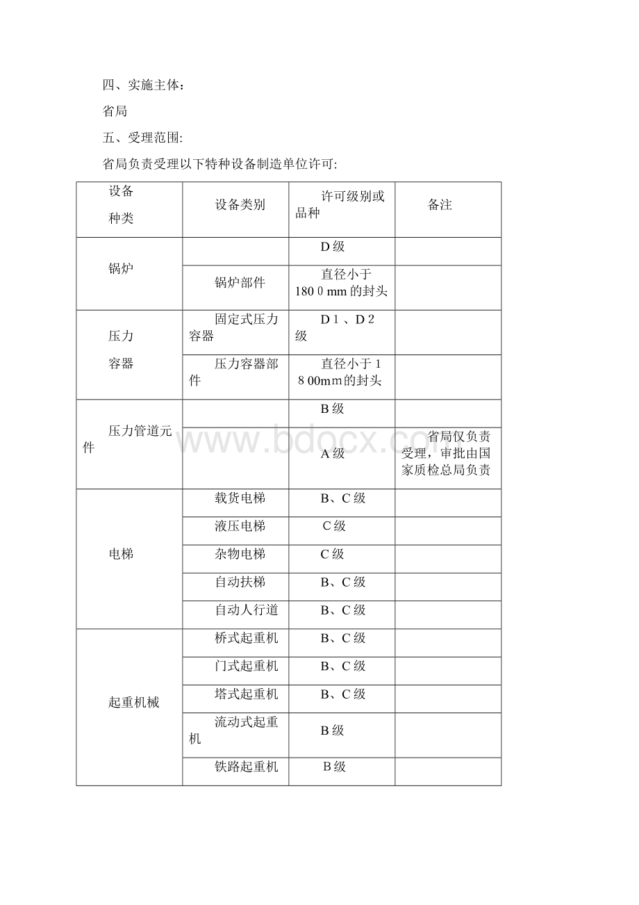 特种设备制造单位许可指引含首次换证增项升级.docx_第2页