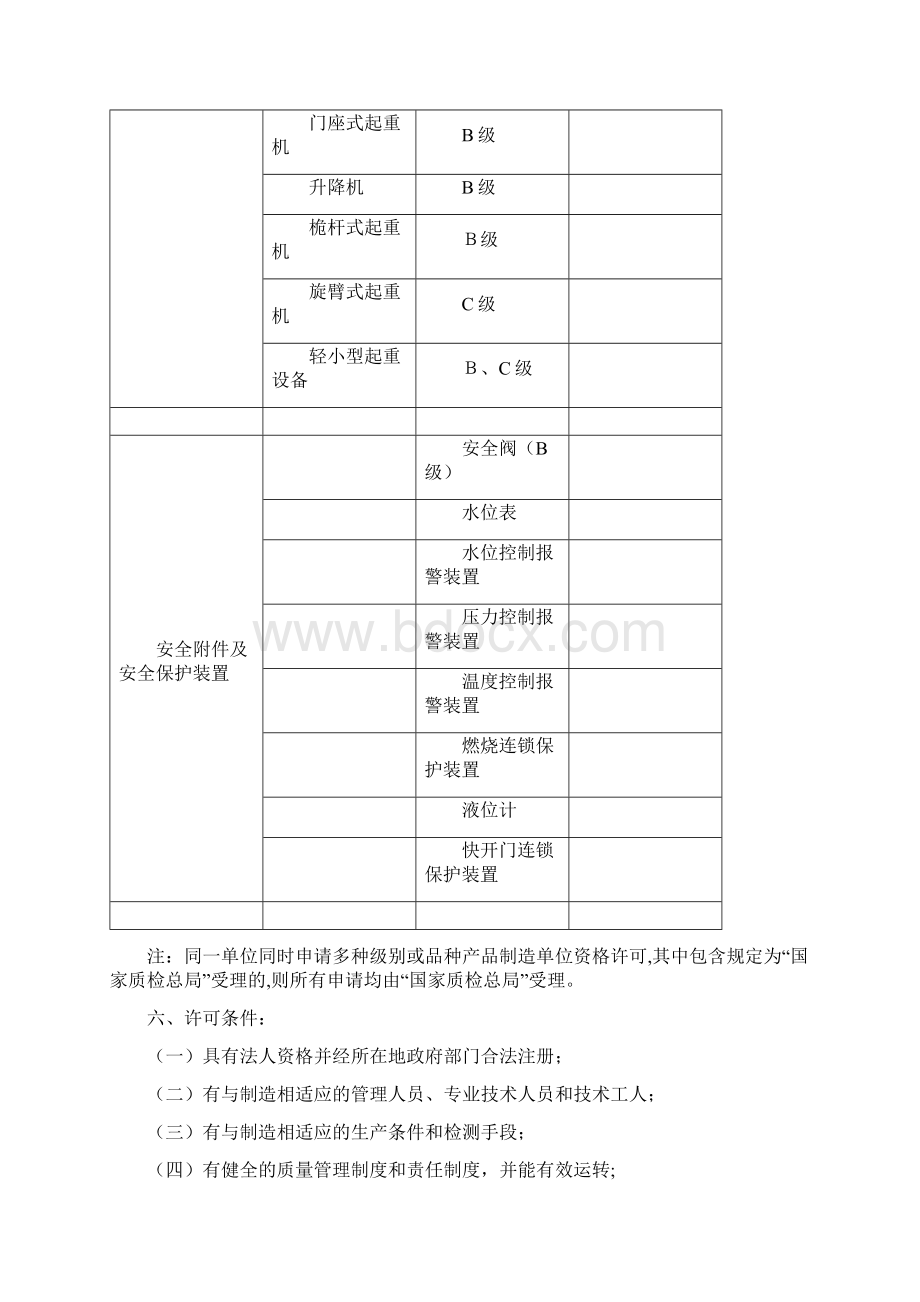 特种设备制造单位许可指引含首次换证增项升级.docx_第3页