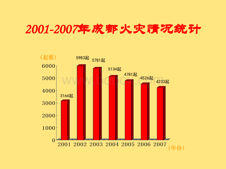 普及消防知识-建设平安家园PPT文档格式.ppt_第3页