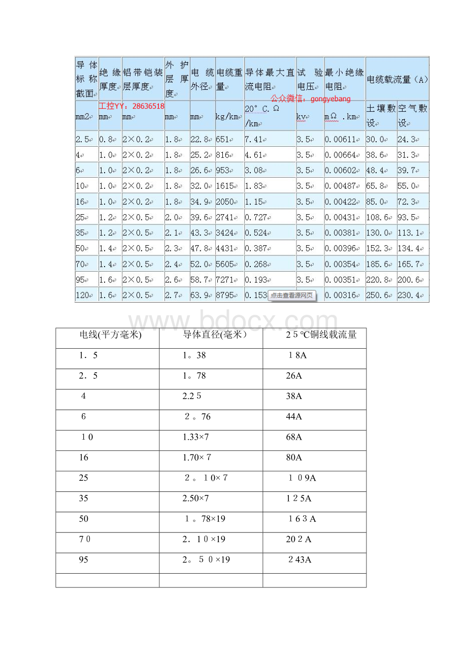 国标电线平方数和直径一览表.docx_第3页