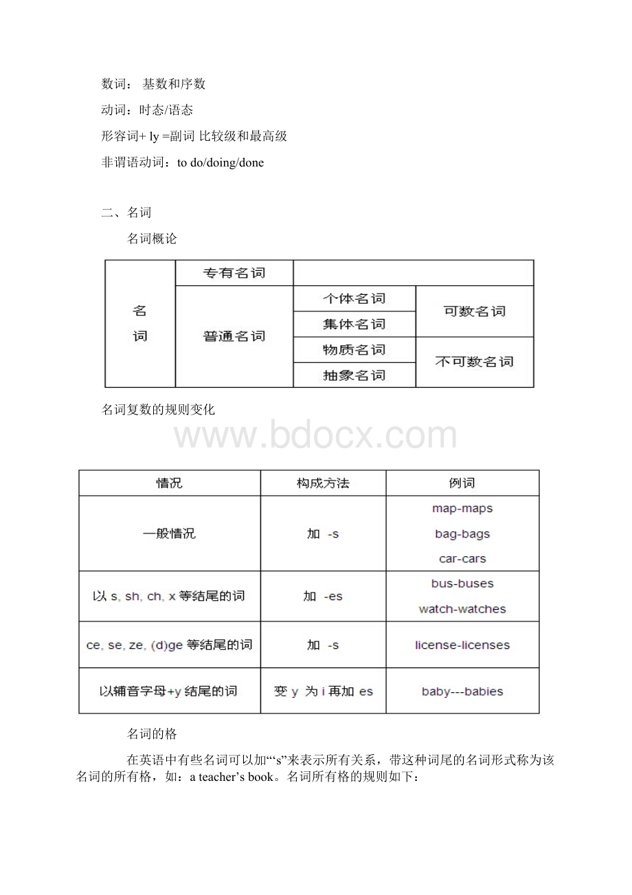 词性分类.docx_第2页